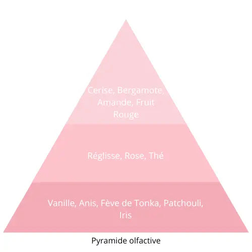 Black Paris L’univers Du Parfum