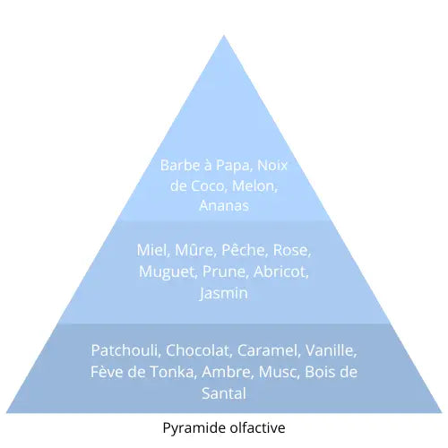 Cristal L’univers Du Parfum