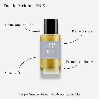 Bois d’Argent – ​​Welt des Parfüms 