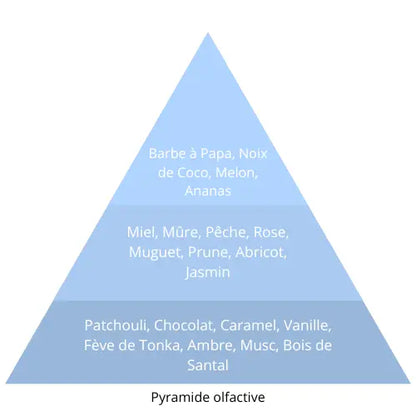 Cristal L’univers Du Parfum