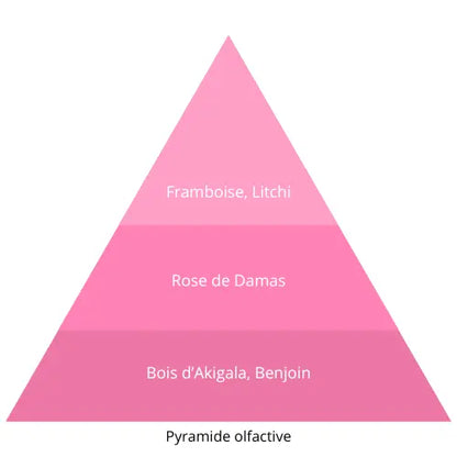 Cristal Nova L’univers Du Parfum