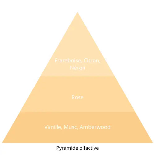 Only Me L’univers Du Parfum